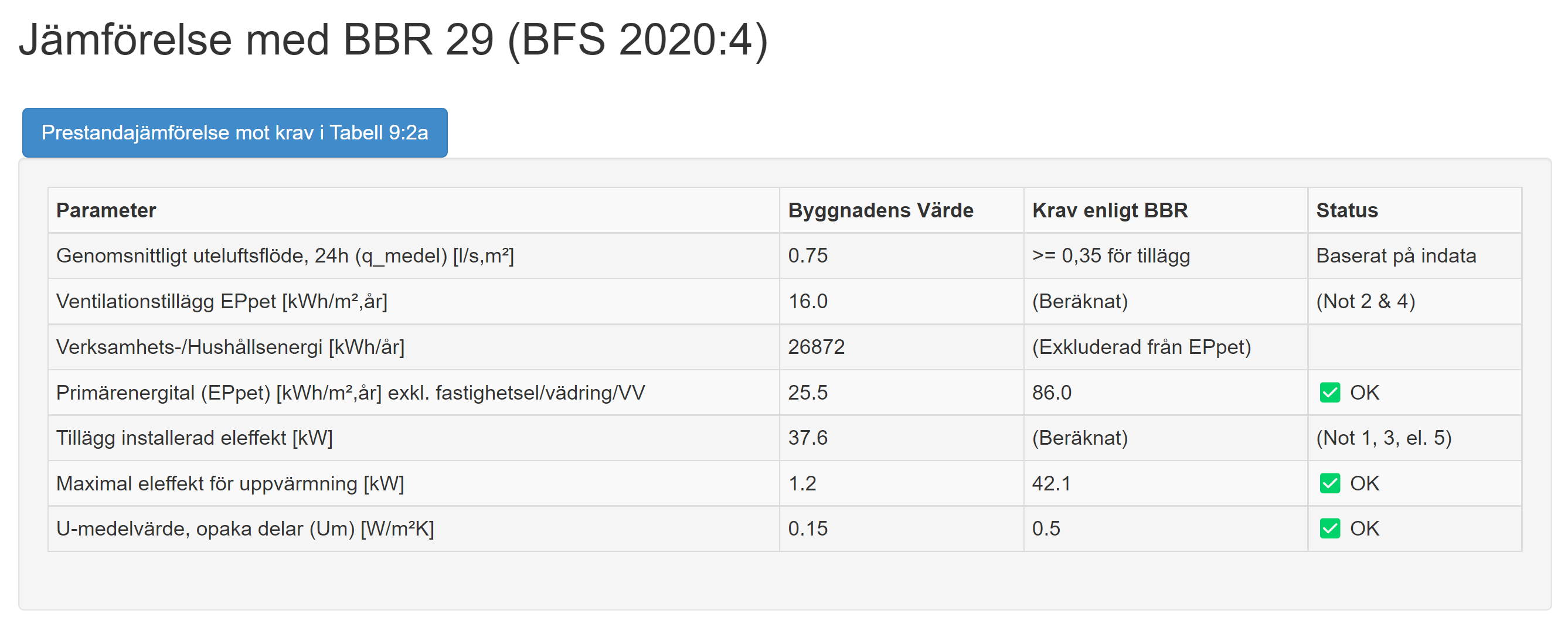 BBR Krav Jämförelse
